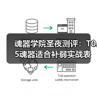 魂器学院圣夜测评:T0.5魂器适合补弱实战表现如何?(图2) 魂器学院圣夜测评:T0.5魂器适合补弱实战表现如何?(图2)