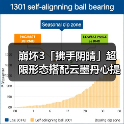 崩坏3「拂手阴晴」超限形态搭配云墨丹心提升输出全面解析（图3）