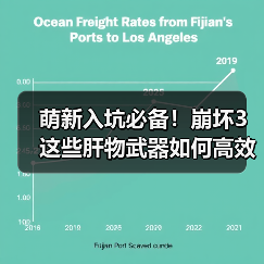 萌新入坑必备!崩坏3这些肝物武器如何高效获取?(图3) 萌新入坑必备!崩坏3这些肝物武器如何高效获取?(图3)