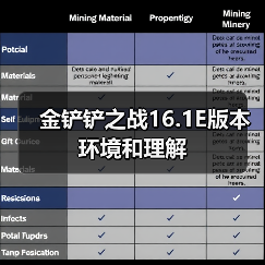 金铲铲之战16.1E版本环境和理解(图4) 金铲铲之战16.1E版本环境和理解(图4)