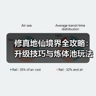 修真地仙境界全攻略:升级技巧与炼体池玩法(图2) 修真地仙境界全攻略:升级技巧与炼体池玩法(图2)