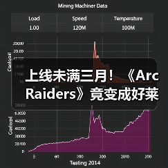 上线未满三月!《Arc Raiders》竟变成好莱坞新宠儿!(图2) 上线未满三月!《Arc Raiders》竟变成好莱坞新宠儿!(图2)