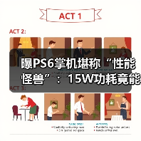 曝PS6掌机堪称“性能怪兽”:15W功耗竟能对标4050?(图4) 曝PS6掌机堪称“性能怪兽”:15W功耗竟能对标4050?(图4)