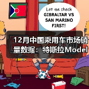 12月中国乘用车市场销量数据:特斯拉Model Y稳居第一(图3) 12月中国乘用车市场销量数据:特斯拉Model Y稳居第一(图3)
