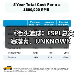 《街头篮球》FSPL总决赛落幕，UNKNOWN王者归来卫冕冠军（图4）