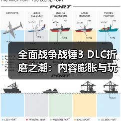 全面战争战锤3 DLC折磨之潮:内容膨胀与玩家争议的博弈(图2) 全面战争战锤3 DLC折磨之潮:内容膨胀与玩家争议的博弈(图2)