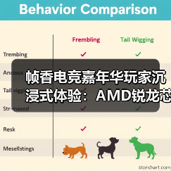 帧香电竞嘉年华玩家沉浸式体验:AMD锐龙芯力到底有多燃?(图2) 帧香电竞嘉年华玩家沉浸式体验:AMD锐龙芯力到底有多燃?(图2)