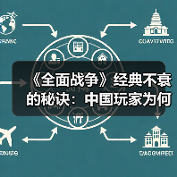 《全面战争》经典不衰的秘诀:中国玩家为何持续钟爱?(图3) 《全面战争》经典不衰的秘诀:中国玩家为何持续钟爱?(图3)