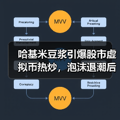 哈基米豆浆引爆股市虚拟币热炒,泡沫退潮后真相如何?(图1) 哈基米豆浆引爆股市虚拟币热炒,泡沫退潮后真相如何?(图1)