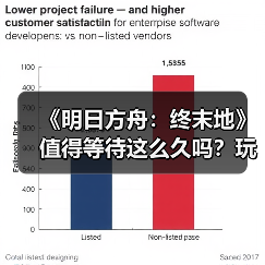《明日方舟：终末地》值得等待这么久吗？玩家期待与现实的博弈 专题封面 - 玄熵冰河游戏