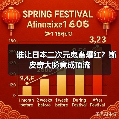 谁让日本二次元鬼畜爆红?斯皮奇大脸竟成顶流(图4) 谁让日本二次元鬼畜爆红?斯皮奇大脸竟成顶流(图4)