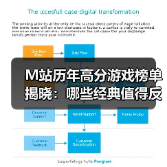 M站历年高分游戏榜单揭晓:哪些经典值得反复游玩?(图2) M站历年高分游戏榜单揭晓:哪些经典值得反复游玩?(图2)