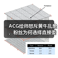 ACG绘师怒斥黄牛乱象,粉丝为何选择直接委托创作?(图4) ACG绘师怒斥黄牛乱象,粉丝为何选择直接委托创作?(图4)