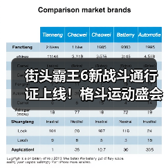 街头霸王6新战斗通行证上线!格斗运动盛会带来哪些惊喜?(图2) 街头霸王6新战斗通行证上线!格斗运动盛会带来哪些惊喜?(图2)