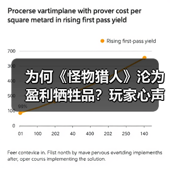 为何《怪物猎人》沦为盈利牺牲品?玩家心声揭示资本困局(图1) 为何《怪物猎人》沦为盈利牺牲品?玩家心声揭示资本困局(图1)