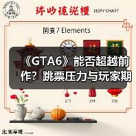 《GTA6》能否超越前作?跳票压力与玩家期待的双重考验(图1) 《GTA6》能否超越前作?跳票压力与玩家期待的双重考验(图1)