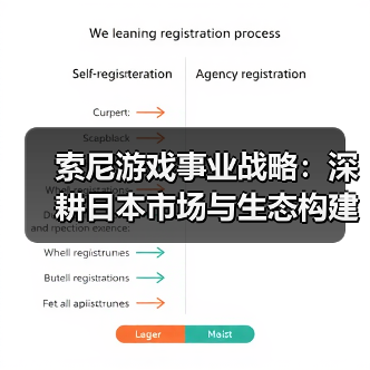 索尼游戏事业战略:深耕日本市场与生态构建(图4) 索尼游戏事业战略:深耕日本市场与生态构建(图4)