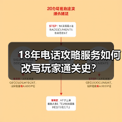 18年电话攻略服务如何改写玩家通关史?(图2) 18年电话攻略服务如何改写玩家通关史?(图2)