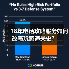 18年电话攻略服务如何改写玩家通关史?(图3) 18年电话攻略服务如何改写玩家通关史?(图3)