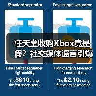 任天堂收购Xbox竟是假?社交媒体谣言引爆热议(图2) 任天堂收购Xbox竟是假?社交媒体谣言引爆热议(图2)