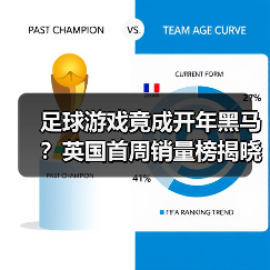 足球游戏竟成开年黑马?英国首周销量榜揭晓(图1) 足球游戏竟成开年黑马?英国首周销量榜揭晓(图1)