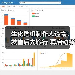生化危机制作人透露:发售后先旅行 再启动新作开发(图4) 生化危机制作人透露:发售后先旅行 再启动新作开发(图4)