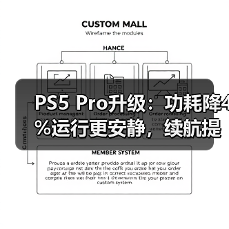 PS5 Pro升级:功耗降4%运行更安静,续航提升50%(图4) PS5 Pro升级:功耗降4%运行更安静,续航提升50%(图4)