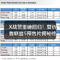 X战警重磅回归！复仇者联盟5预告片揭秘终极对决（图4）