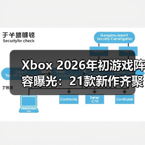 Xbox 2026年初游戏阵容曝光：21款新作齐聚打造年度盛宴（图3）