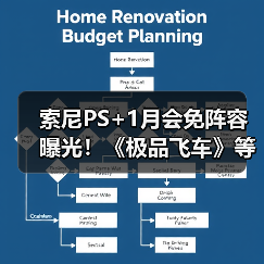 索尼PS+1月会免阵容曝光！《极品飞车》等惊喜上线，PS4玩家别错过 封面图 - 玄熵冰河游戏