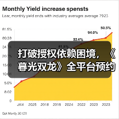 打破授权依赖困境，《暮光双龙》全平台预约正式开启！（图3）