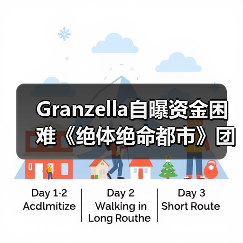 Granzella自曝资金困难《绝体绝命都市》团队延迟发薪（图1）