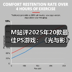 M站评2025年20款最佳PS游戏：《光与影》登顶榜单！（图2）