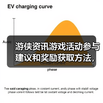 游侠资讯游戏活动参与建议和奖励获取方法，5个实用技巧（图1）