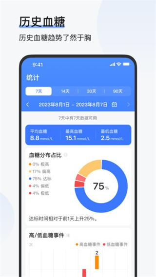 欧态健康 软件截图1
