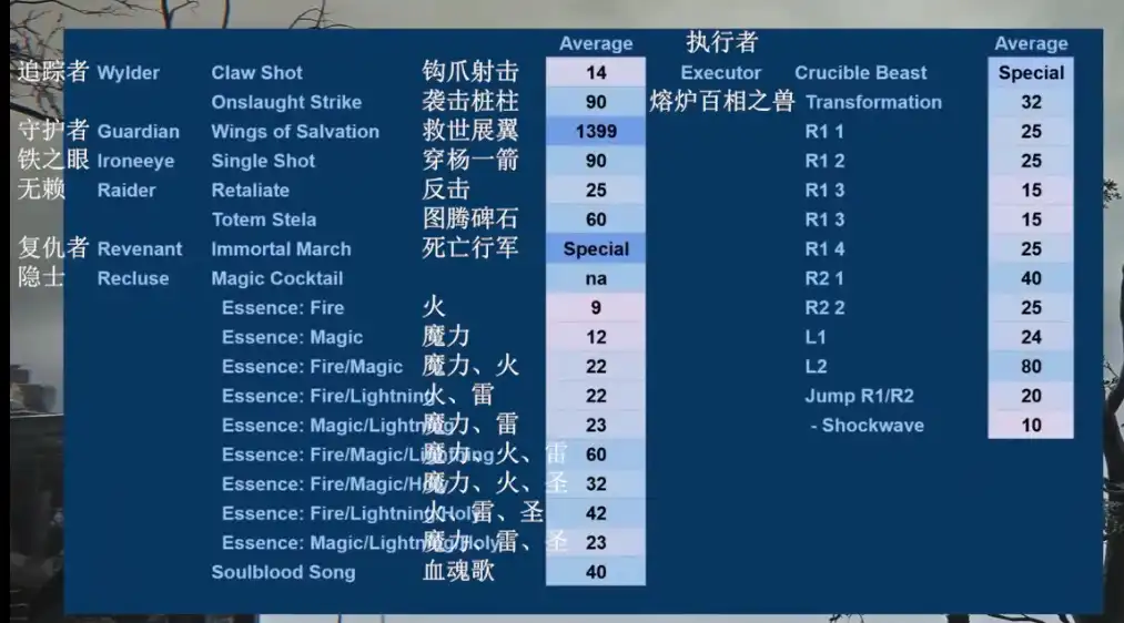 《艾尔登法环：黑夜君临》拉人技能与武器推荐