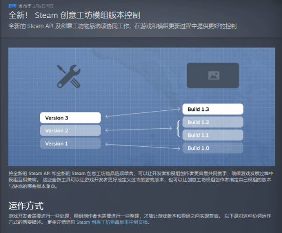 游戏自动更新害惨玩家，Steam新功能竟让模组永远有效 封面图 - 冰河游戏